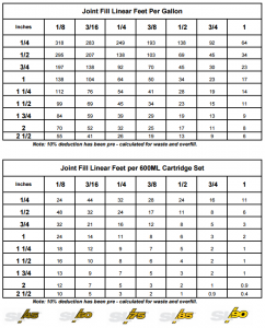 VersaFlex | Joint Fill Amounts - Approximate - VersaFlex