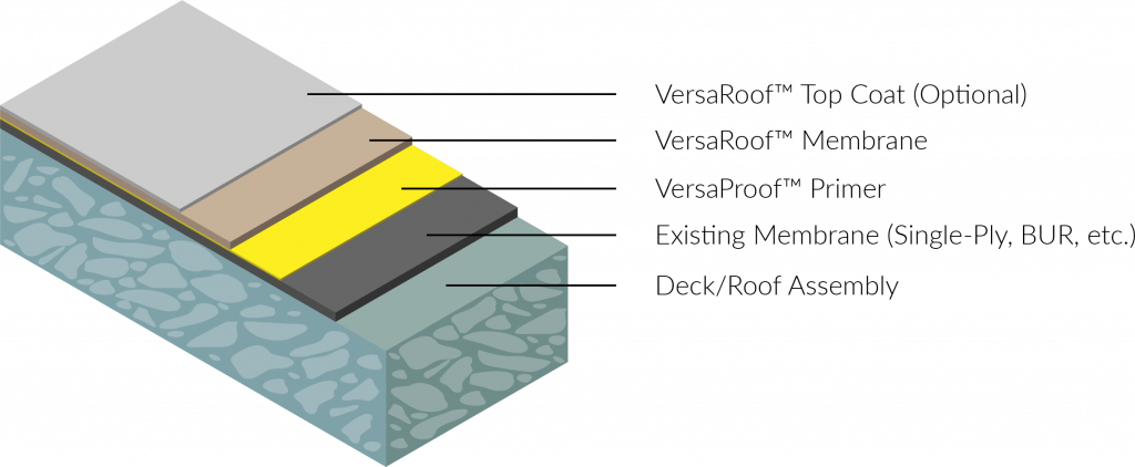 Roofing FAQ's Singapore 2025: Costs, Repairs, Materials & Pro Tips